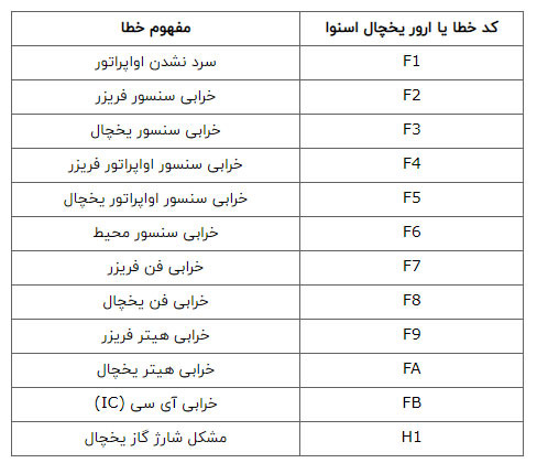 شرکت ضامينس | فروش و خدمات لوازم خانگی باضمانت | موتور یخچال با ضمانت