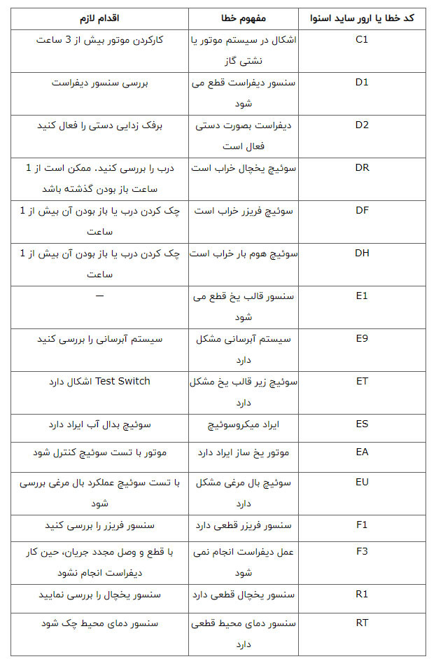 شرکت ضامينس | فروش و خدمات لوازم خانگی باضمانت | موتور یخچال با ضمانت